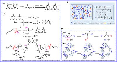 A Degradable and Self-Healable Vitrimer Based on Non-isocyanate Polyurethane